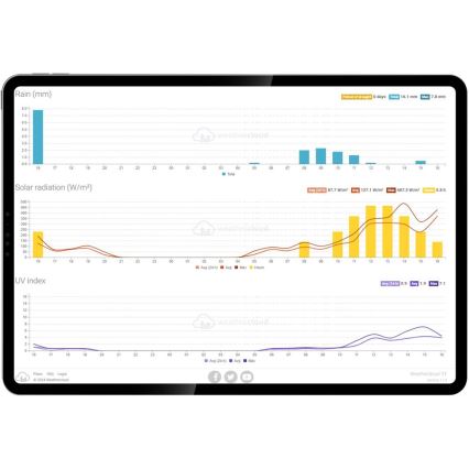 Sencor - Stazione meteo professionale con display LCD a colori e sveglia 5V/1xCR2032 + 3xAA Wi-Fi