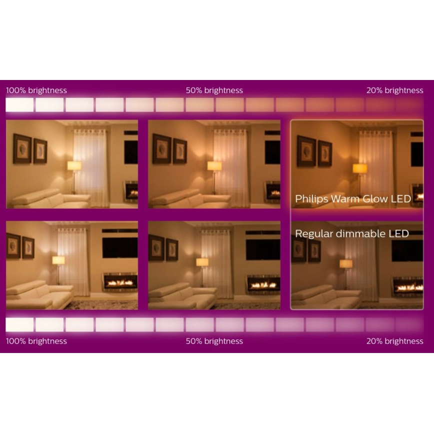 SET 6 lampadine LED dimmerabili Philips Warm Glow GU10/3,8W/230V 2200-2700K CRI 90