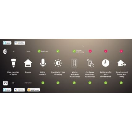 Set da 2 lampadine LED dimmerabili Philips Hue WHITE AMBIANCE GU10/4,2W/230V 2200-6500K + Hue Bridge