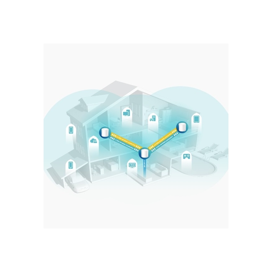 Sistema mesh Wi‑Fi 6 per tutta la casa