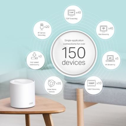 Sistema mesh Wi‑Fi 6 per tutta la casa