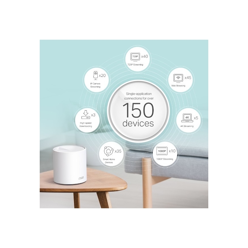 Sistema mesh Wi‑Fi 6 per tutta la casa