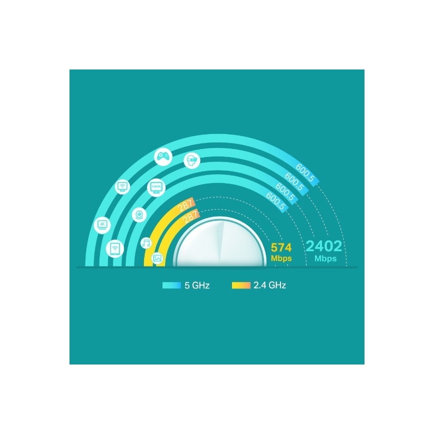 Sistema mesh Wi‑Fi 6 per tutta la casa