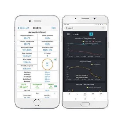 Smart gate con termometro, igrometro e barometro Wi-Fi
