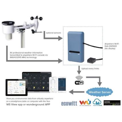 Smart gate con termometro, igrometro e barometro Wi-Fi