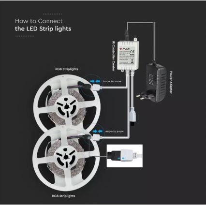 Striscia LED RGB dimmerabile 2x5m LED/4,8W/230V + TC