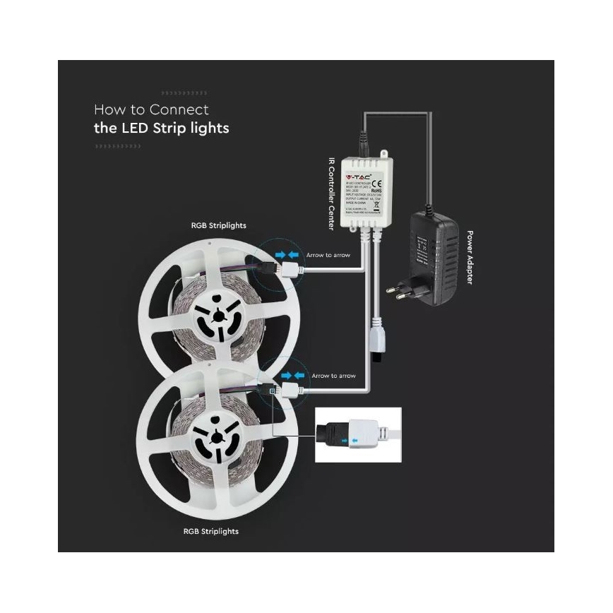 Striscia LED RGB dimmerabile 2x5m LED/4,8W/230V + TC