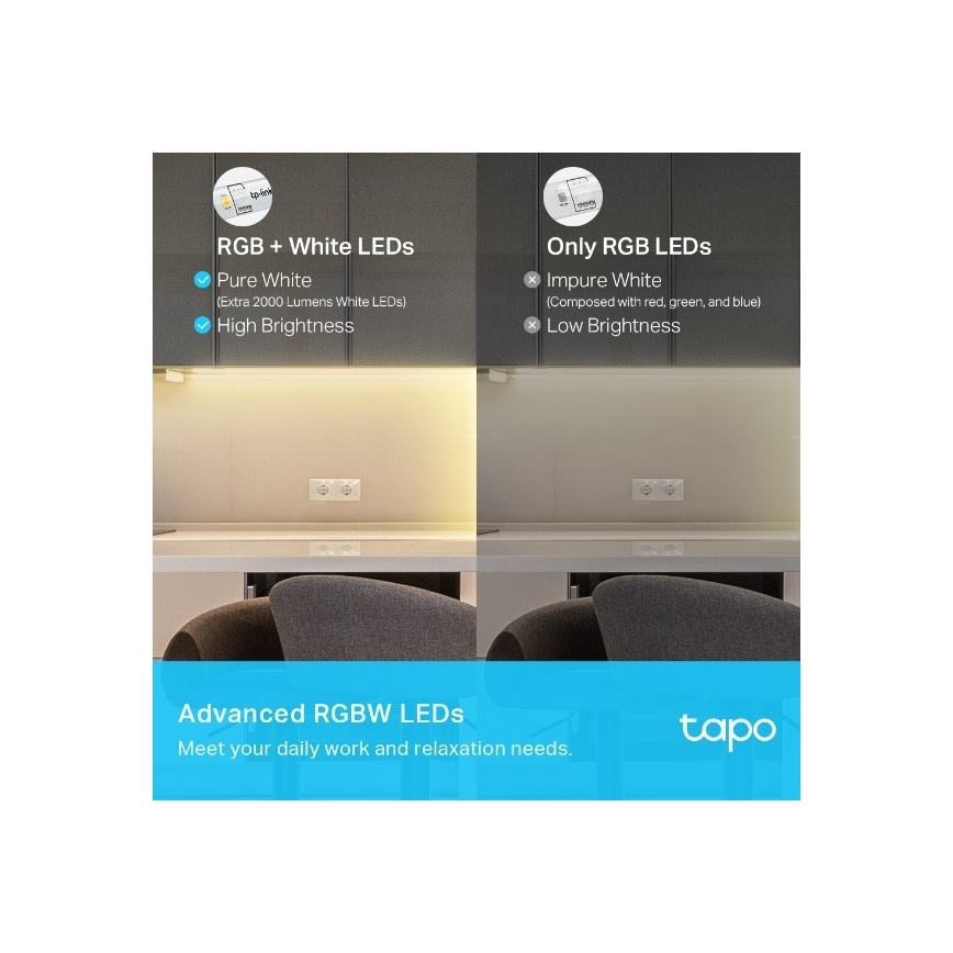 Striscia LED RGBW dimmerabile 5 m LED/24W/230V Wi-Fi