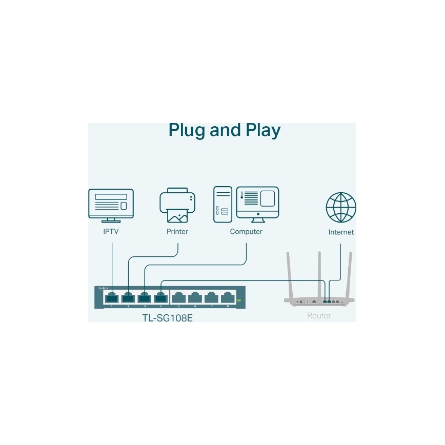 Switch Easy Smart Gigabit a 8 porte