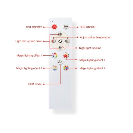 Telefunken 319704TF - Plafoniera LED RGB dimmerabile LED/24W/230V 3000-6500K + telecomando