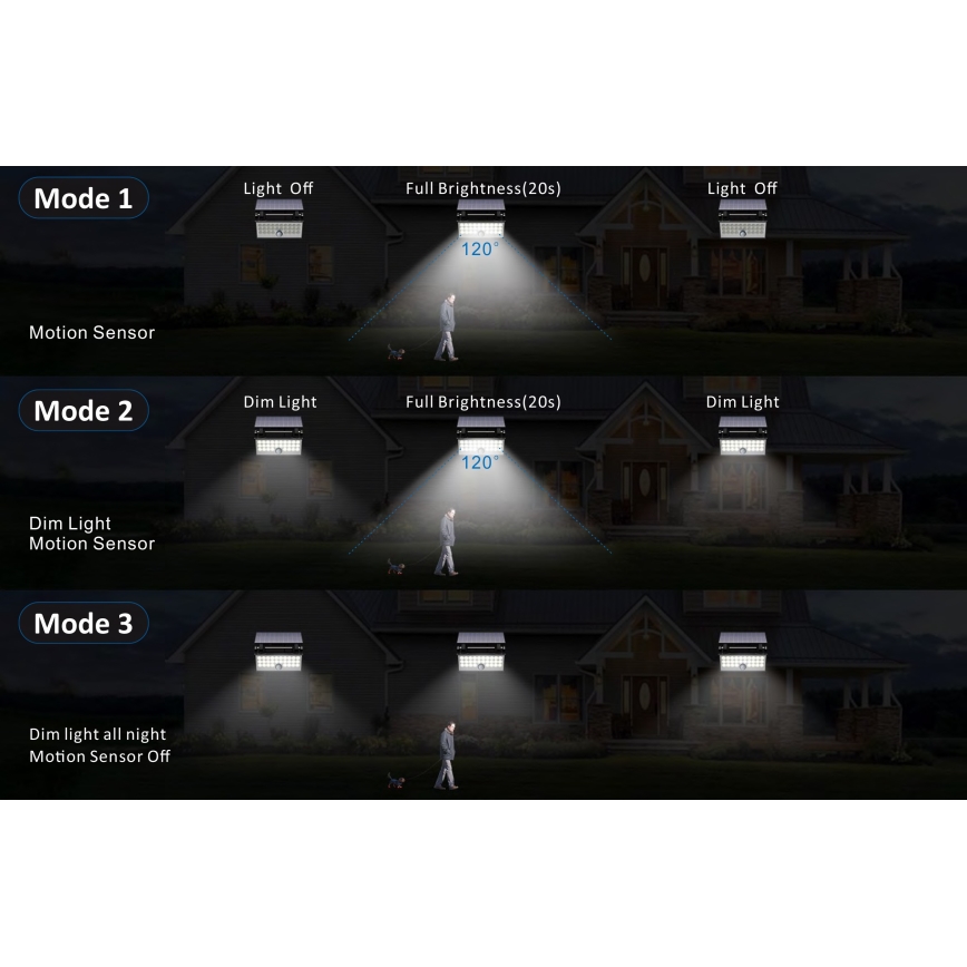 Top Light - Proiettore solare da parete a LED con sensore HELEON PRO LED/8W/3,7V IP65 4000K 2600 mAh