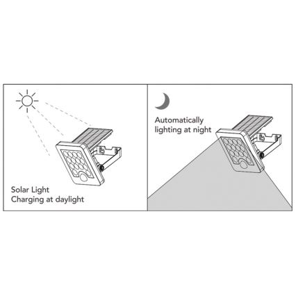 Top Light - Proiettore solare da parete a LED HELEON S LED/5W/3,7V IP65 4000K