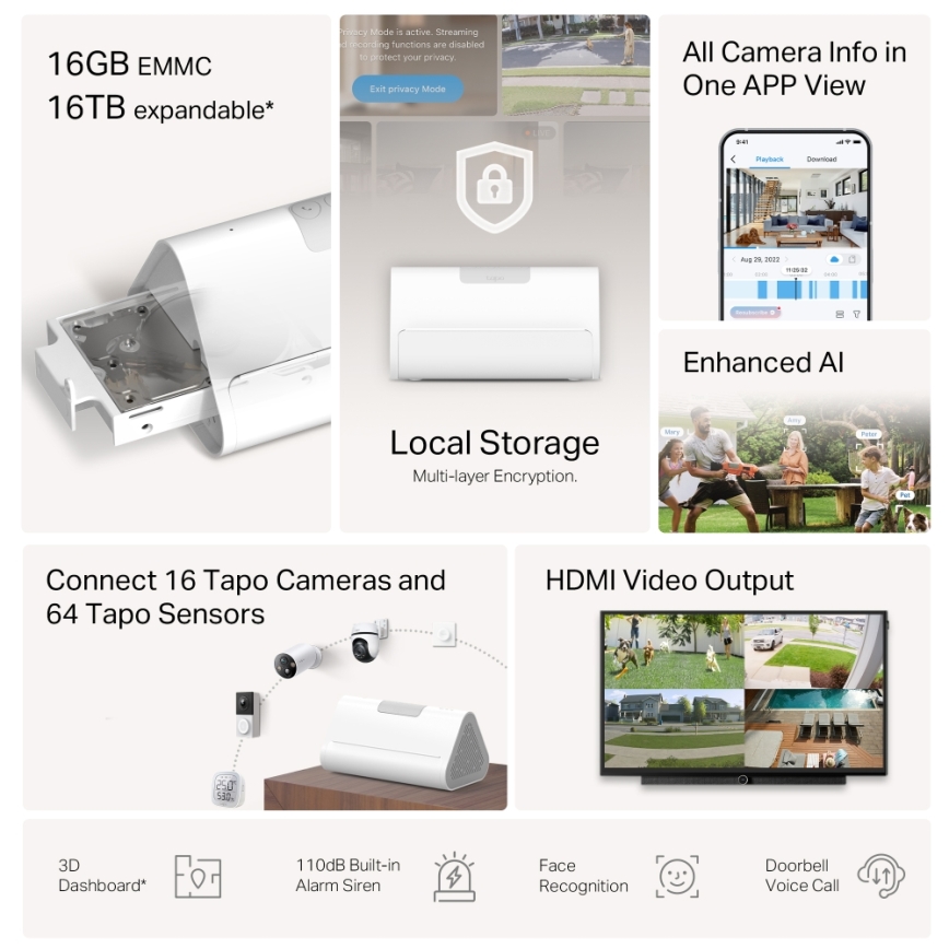TP-Link - Hub intelligente MATTER HomeBase Wi-Fi