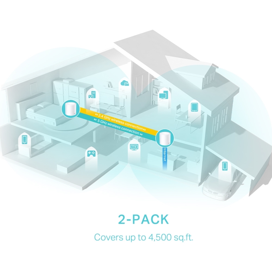 TP-Link - Kit da 2 unità: sistema mesh Wi‑Fi 6 per tutta la casa