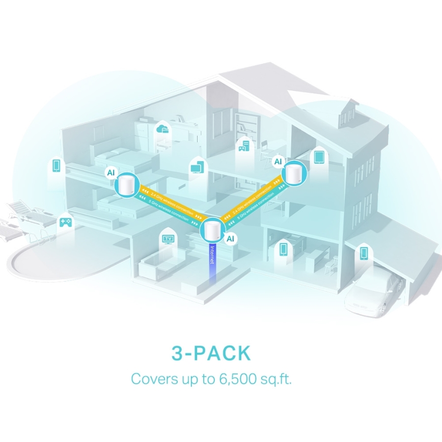TP-Link - KIT da 3 unità del sistema mesh Wi‑Fi 6 per tutta la casa