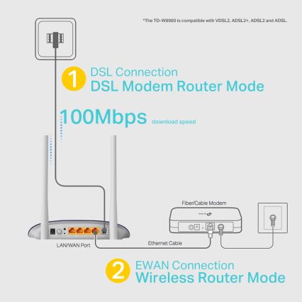 TP-Link - Modem e router 300 Mbps Wireless N VDSL/ADSL TD-W9960 Wi-Fi