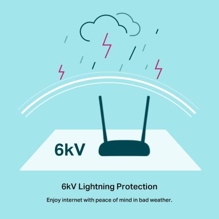 TP-Link - Modem router Wireless N 300 Mbps VDSL/ADSL