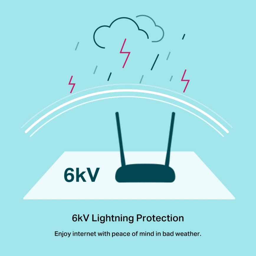 TP-Link - Modem router Wireless N 300 Mbps VDSL/ADSL