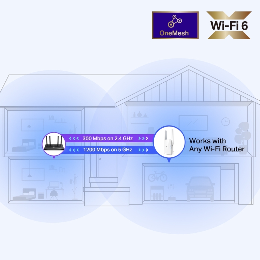TP-Link - Ripetitore Wi‑Fi 6 a doppia banda RE505X