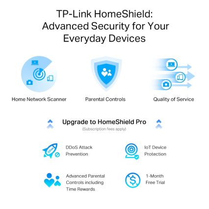 TP-Link - Router Wi-Fi 6 multigigabit a doppia banda con porta 2,5 Gbps Archer AX55 Pro