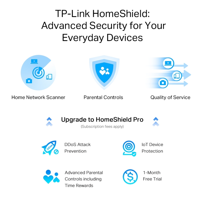 TP-Link - Router Wi-Fi 6 multigigabit a doppia banda con porta 2,5 Gbps Archer AX55 Pro
