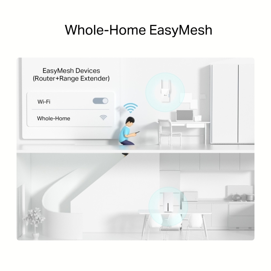 TP-Link - Router wireless 5G Gigabit a doppia banda