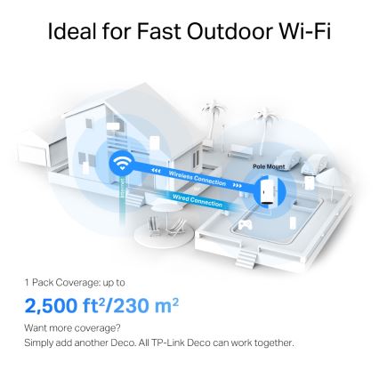 TP-Link - Sistema mesh per esterno e interno con Wi-Fi 6