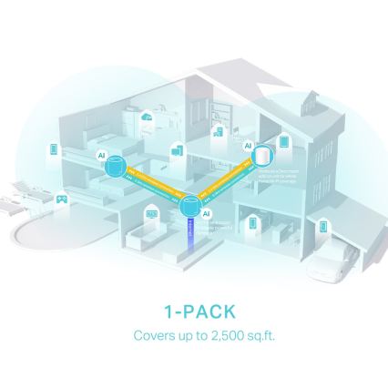 TP-Link - sistema mesh Wi‑Fi 6 per tutta la casa