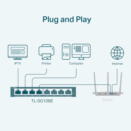 TP-Link - Switch Easy Smart Gigabit a 8 porte