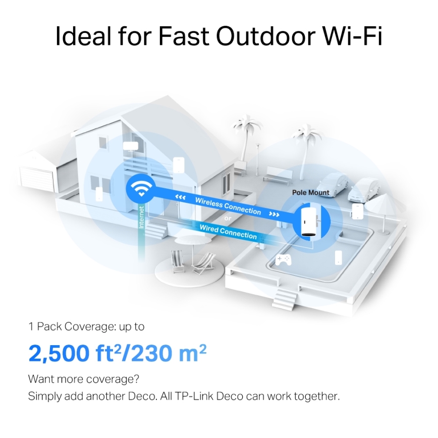 TP-Link - Unità Mesh Wi-Fi 6 per esterno/interno