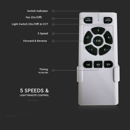 Ventilatore da soffitto LED/15W/230V 3000/4000/6400K + telecomando