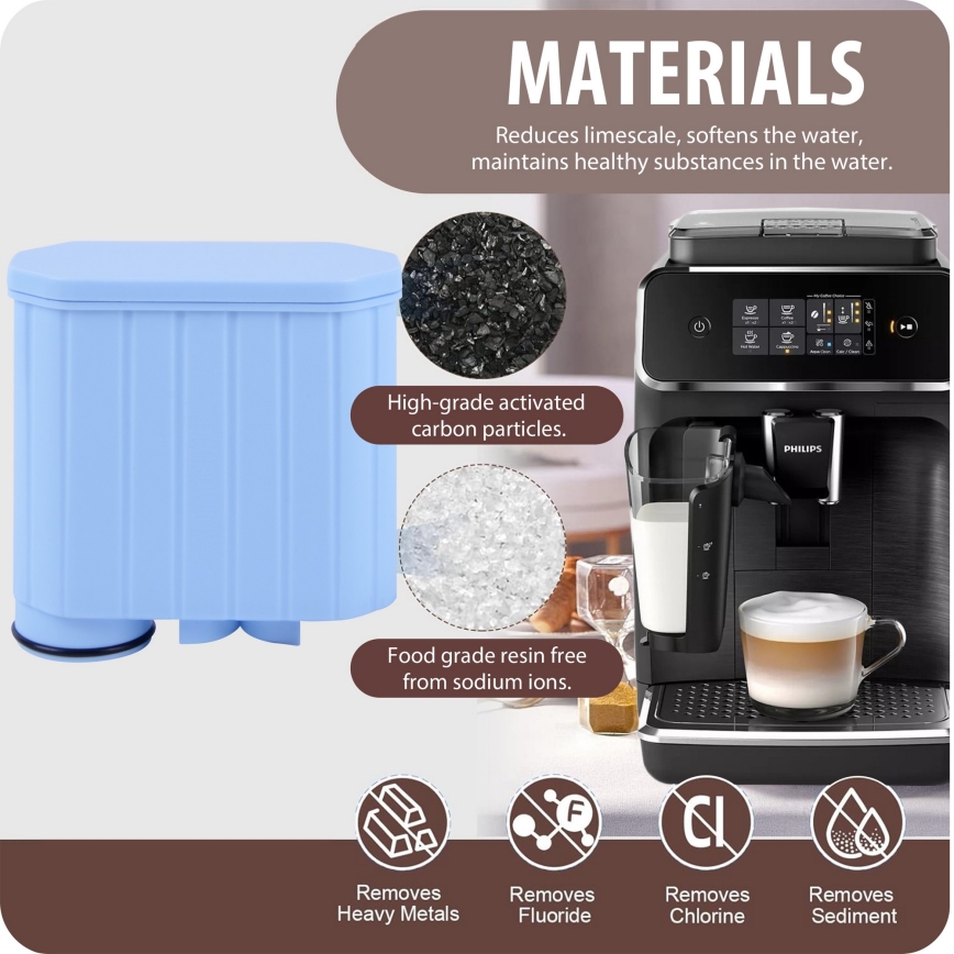 Winner Group - Filtro per macchina da caffè Philips