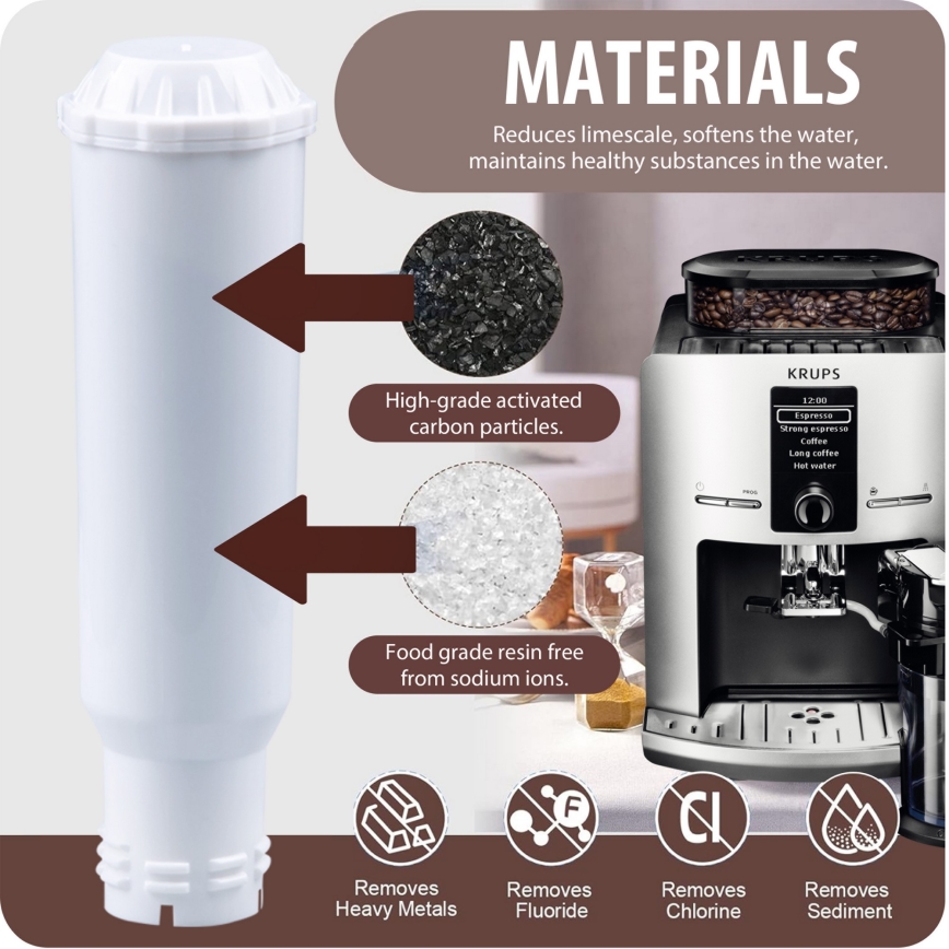 Winner Group - Filtro per macchine da caffè Krups