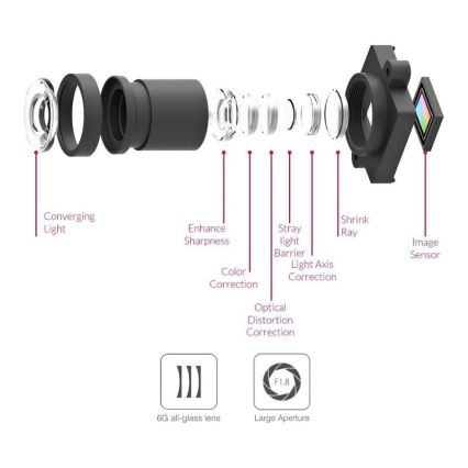 Xiaomi YI – Camera per macchina smart SMART DASH Grigia